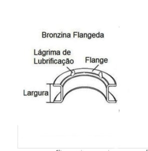 Bronzina de Mancal MB 180D 2.4 8V 94 até 96 BL.MB616.961 Diesel ( Com Flang )